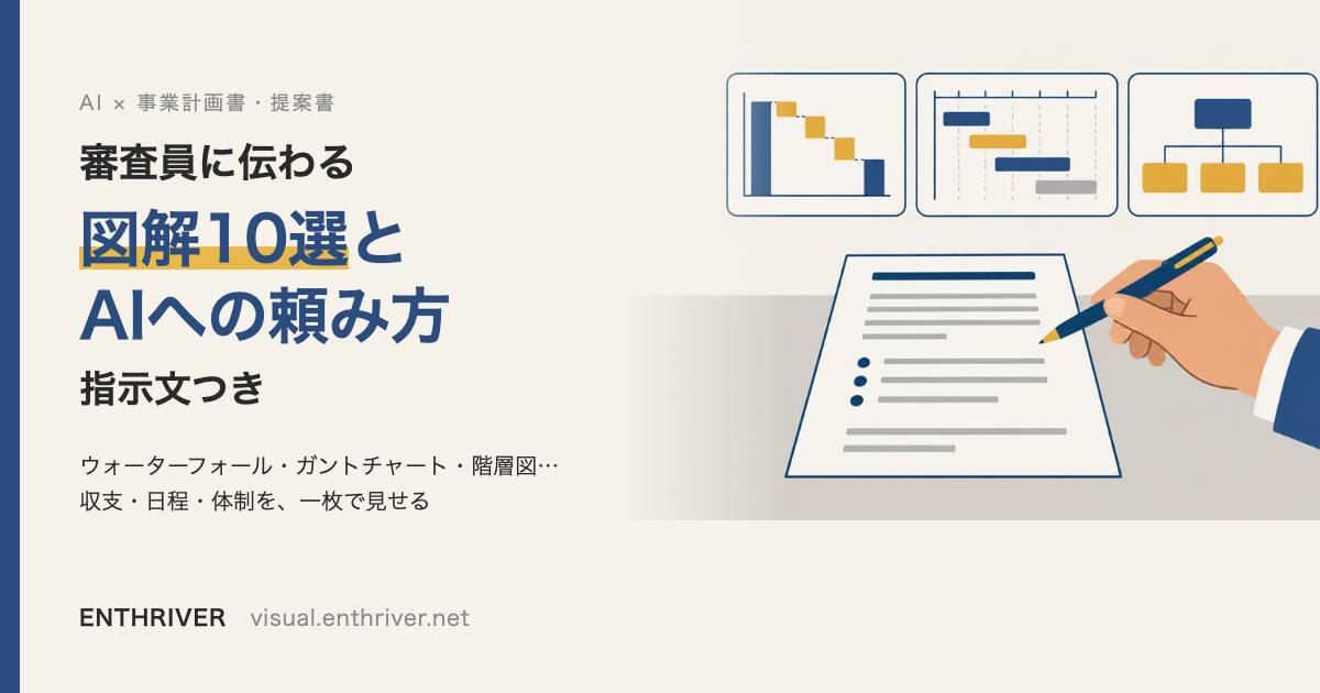 事業計画書で使う図解10選とAIへの頼み方