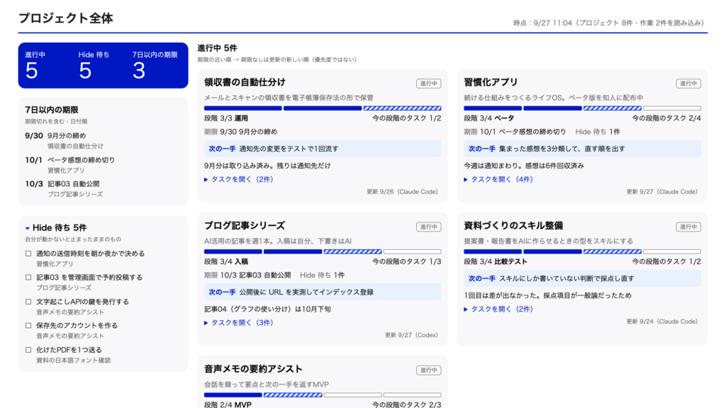 進捗ダッシュボードの画面例。左上に濃い青の背景で3つの数字、その下に期限と自分待ちの一覧、右にプロジェクトごとのカード